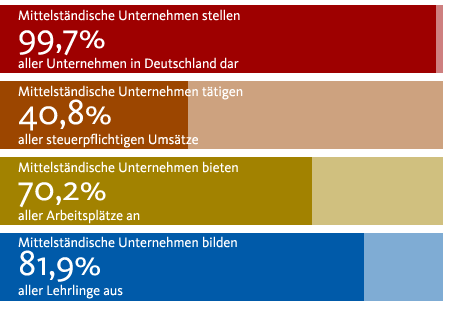 wasistdermit Was ist die MIT